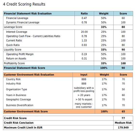 Emerald Rating Product Sample